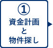 資金計画と物件探し