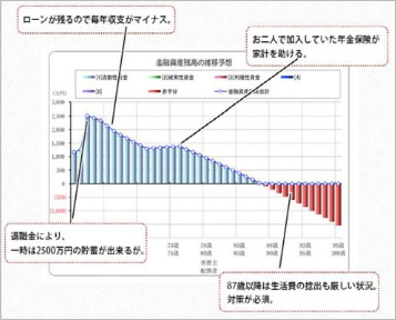 ファイナンシャルライフサポート