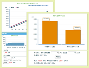 無料FP相談